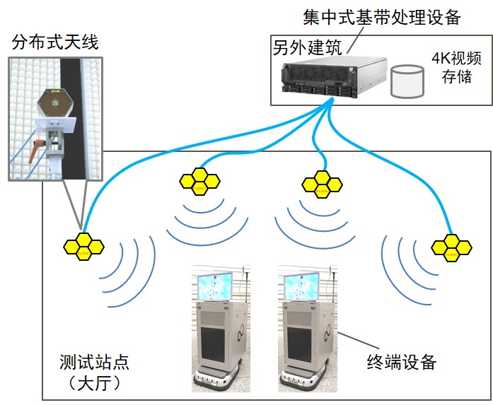 figure2