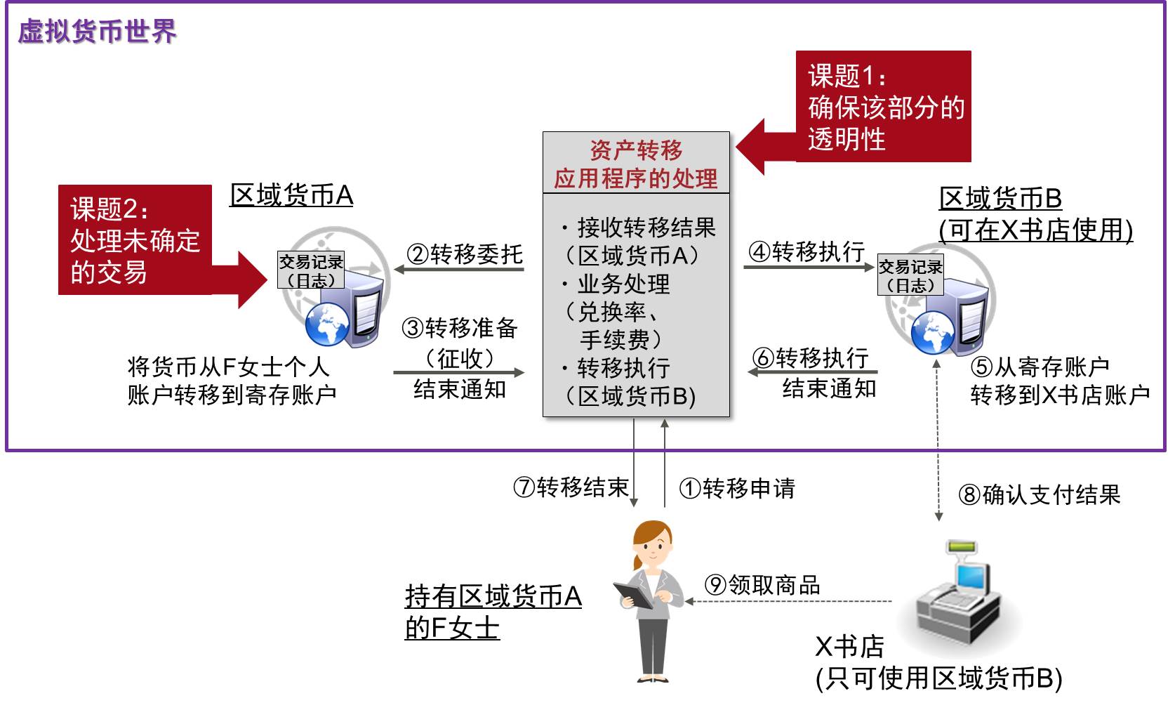 figure1