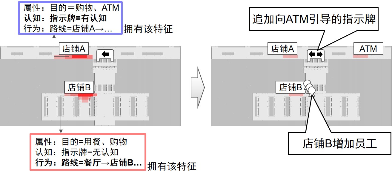 figure3 figure3