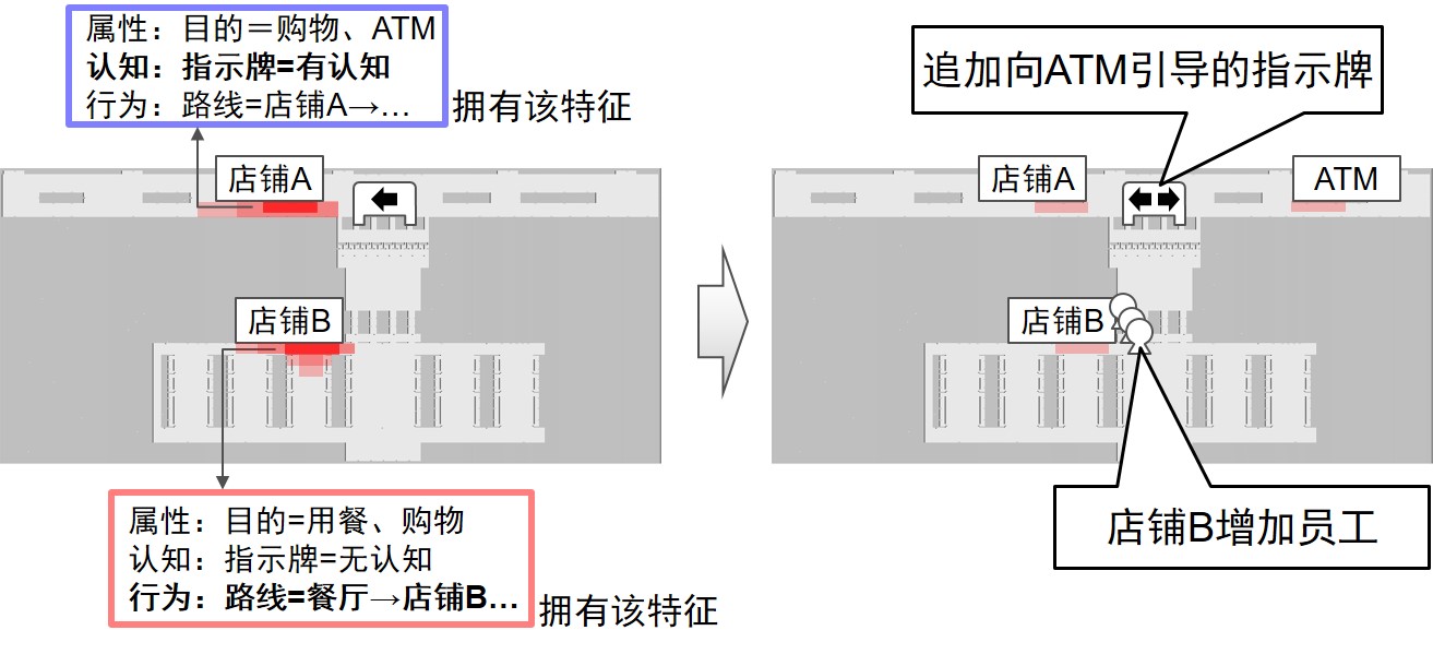 figure3