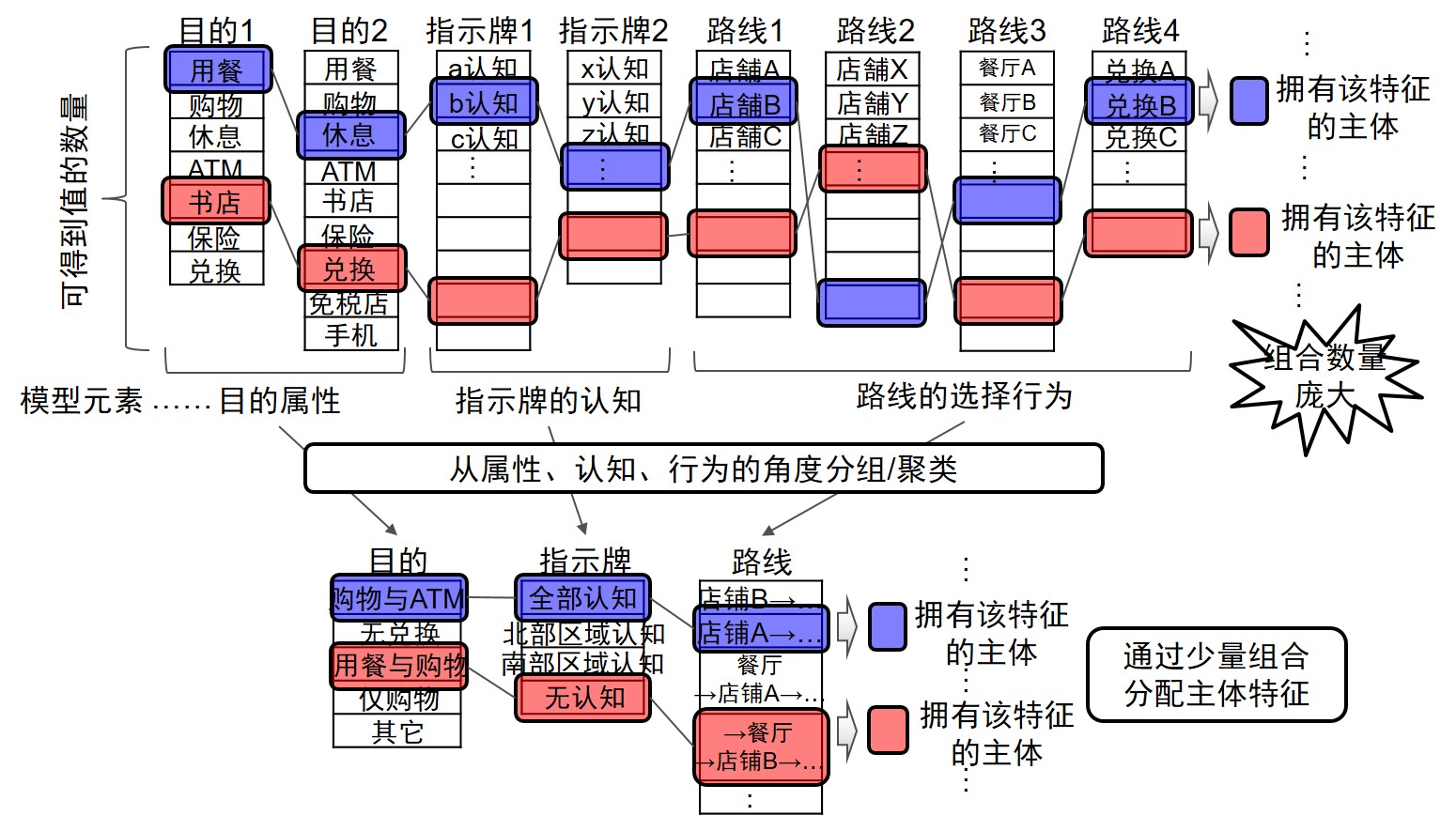 figure2 figure2