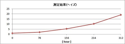 2-3 2-3