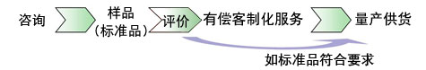 customize-2 customize-2.jpg