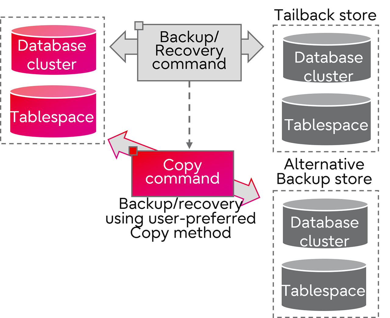 new-features-high-speed-backup-and-recovery