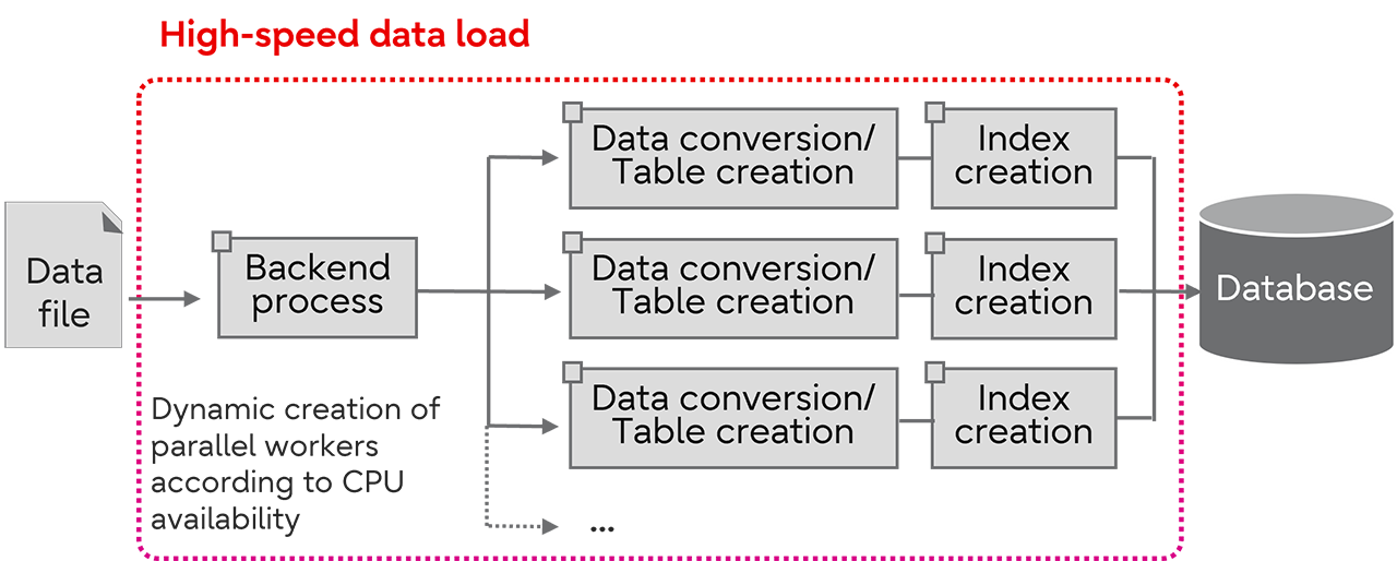 new-features-high-speed-data-load