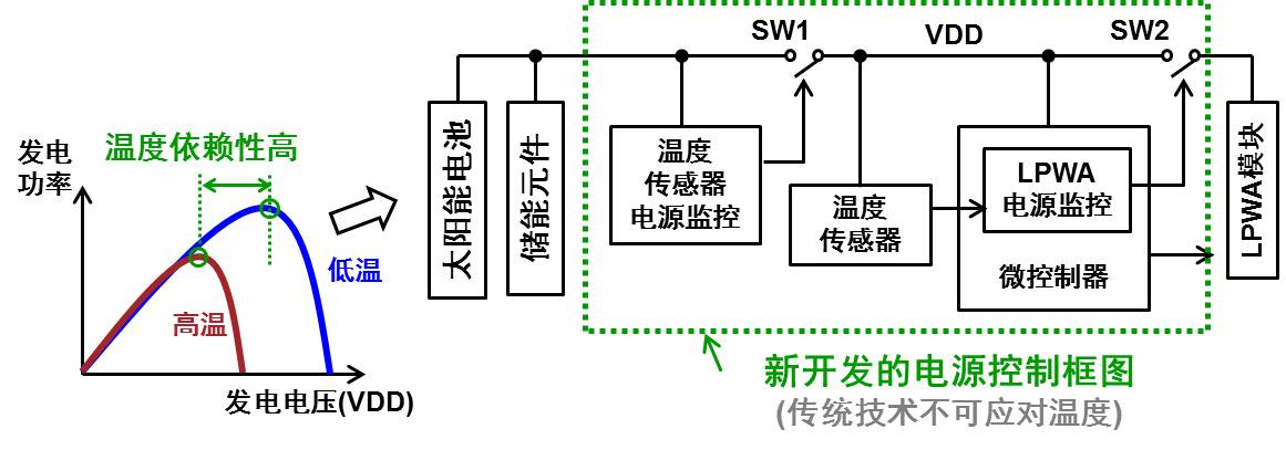 figure2 figure2