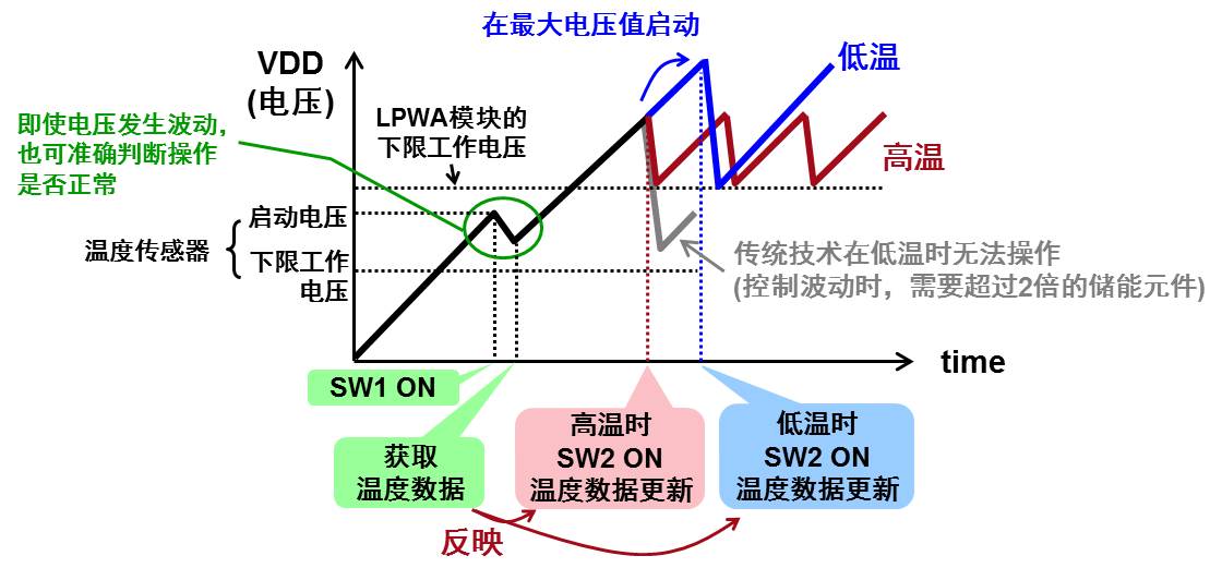 figure3