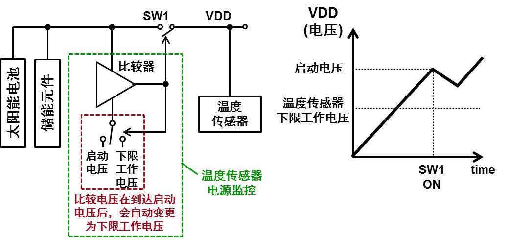 figure4