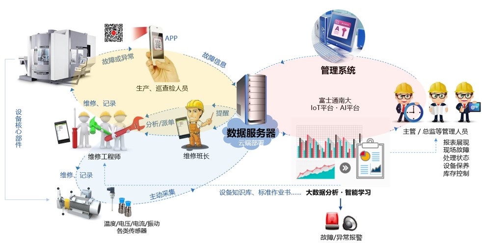 IoT-figure