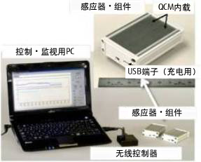 QCM腐蚀传感器002 QCM腐蚀传感器002