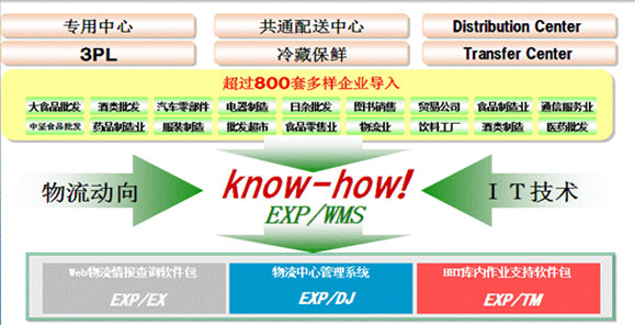 导入经验