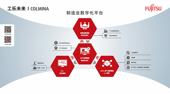 富士通荣获“2019中国数字化工厂解决方案优秀供应商”奖项