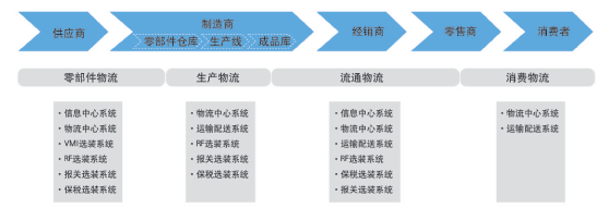 适用对象