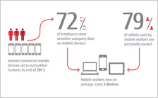 White Book for Mobilizing the Enterprise