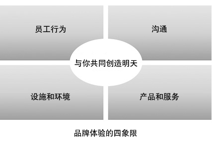 quadrants_cn quadrants_cn