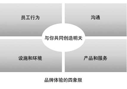 quadrants_cn