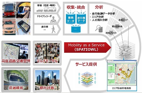 solution-07 solution-07