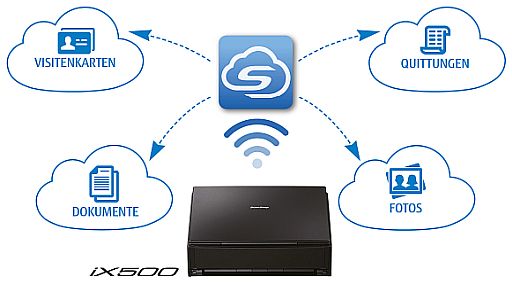 Scan Snap Cloud Bringt Papier direkt in Ihre Cloud Scan Snap Cloud Bringt Papier direkt in Ihre Cloud