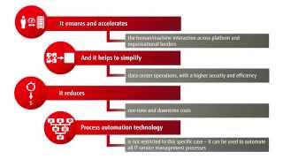 FUJITSU Managed Infrastructure Service Data Center Management and Automation Solutions