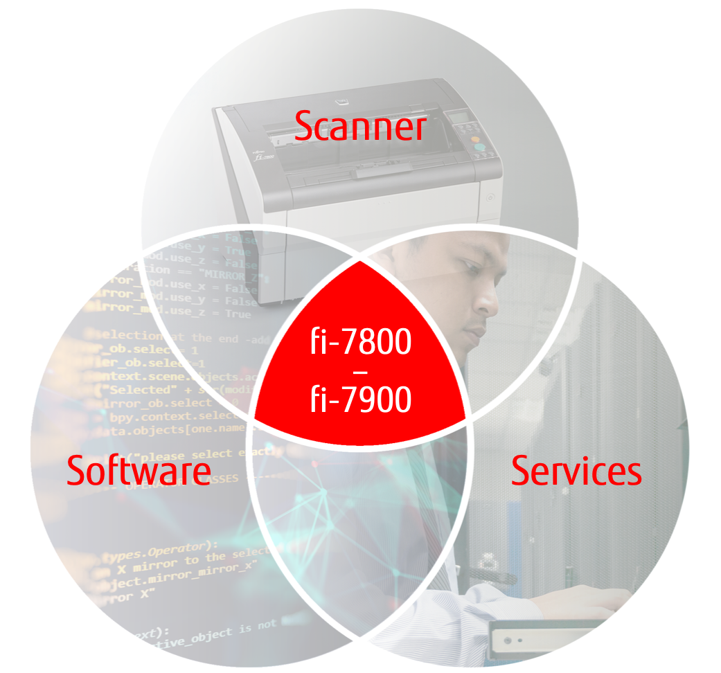 Scanner, Software, Services graphic Scanner, Software, Services graphic