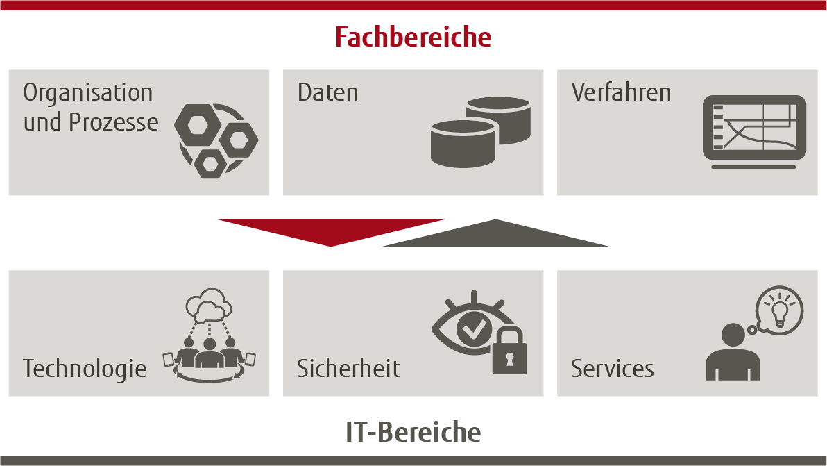 Grafik Fachbereich Public Service Excellence