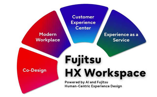 HX Workspace logo containing tools