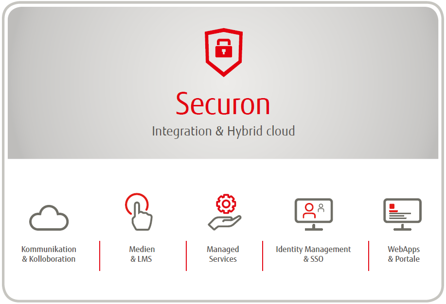 Plattform Securon Integration
