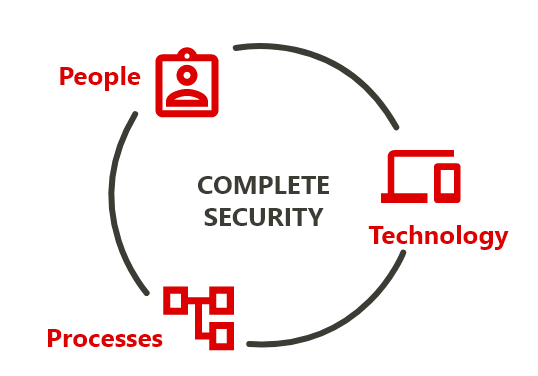 complete-security