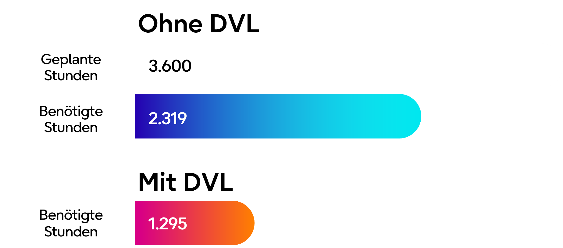 infographic dvl infographic dvl