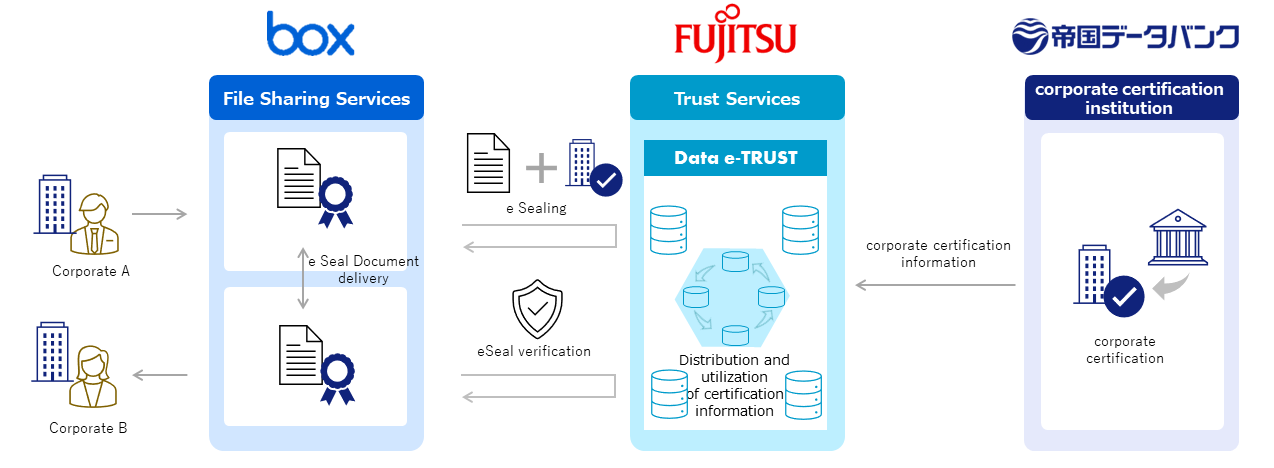 Service model image used in demonstration test