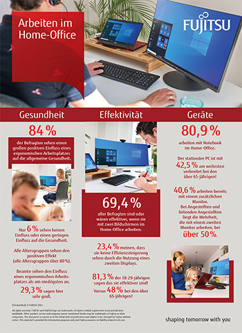 PM 2021-02-22 - Infografik Displays