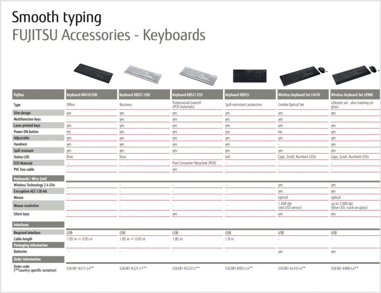 product overview table