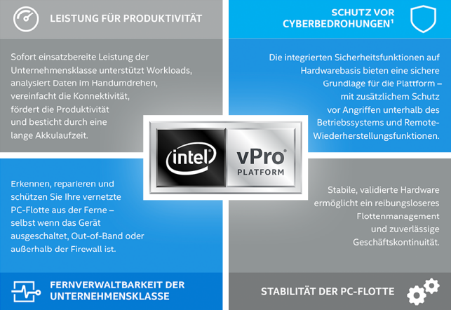 Intel Intel