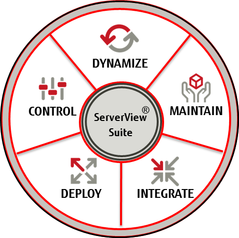 FUJITSU Software ServerView® Suite - Server Management