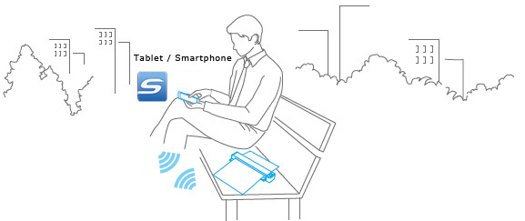 Connect Model