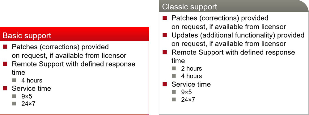 Software Support Web