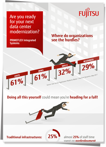 Download: Are you ready for your next data center modernization