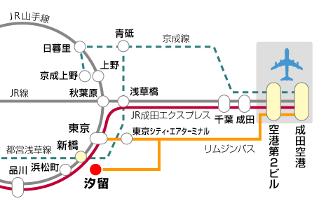 成田空港から新橋駅までの鉄道案内地図です