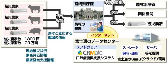 CRMate利用例 図