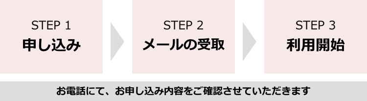 STEP1 お申込、STEP2 メールの受取、STEP3 利用開始【電話にて、お申込内容をご確認させていただきます。】