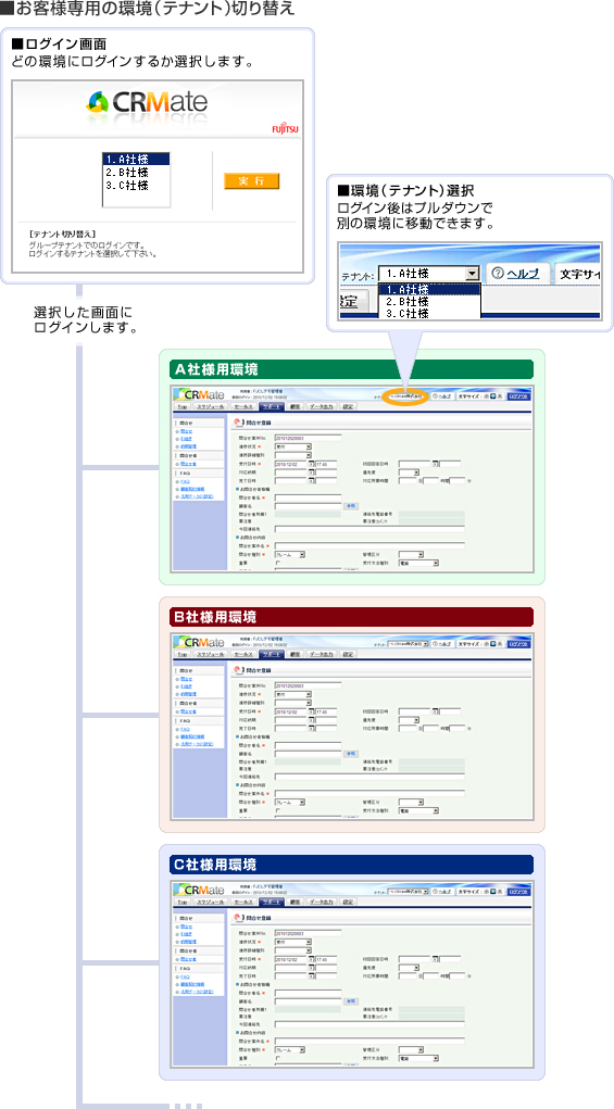 お客様専用の環境（テナント）切り替えイメージ図