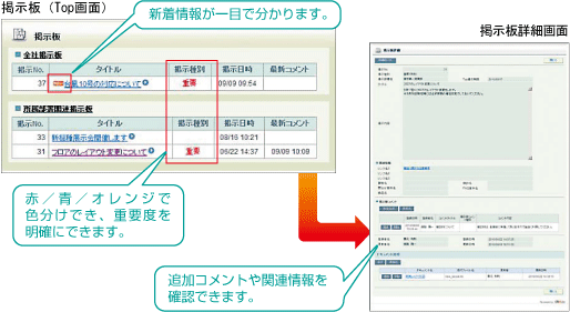 掲示板（Top画面）キャプチャーイメージ