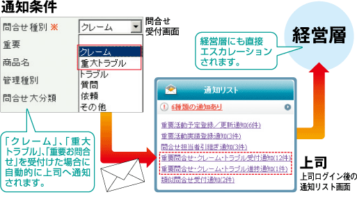 通知・エスカレーションキャプチャーイメージ