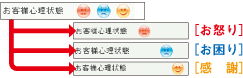 お客様心理状態イメージ図