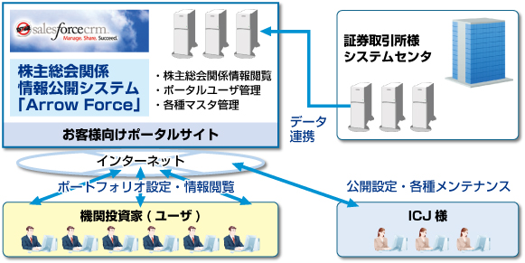 システム構成図