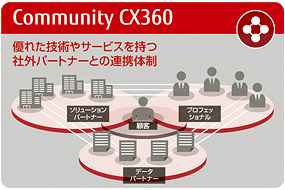 優れた技術やサービスを持つ社外パートナーとの連携体制