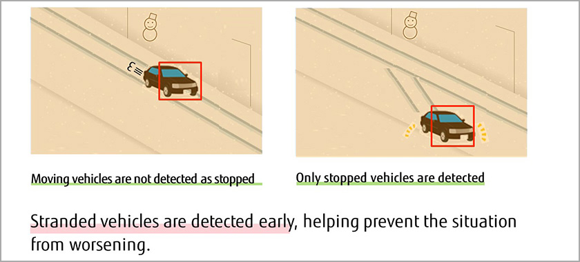 Figure : Detecting stopped vehicles