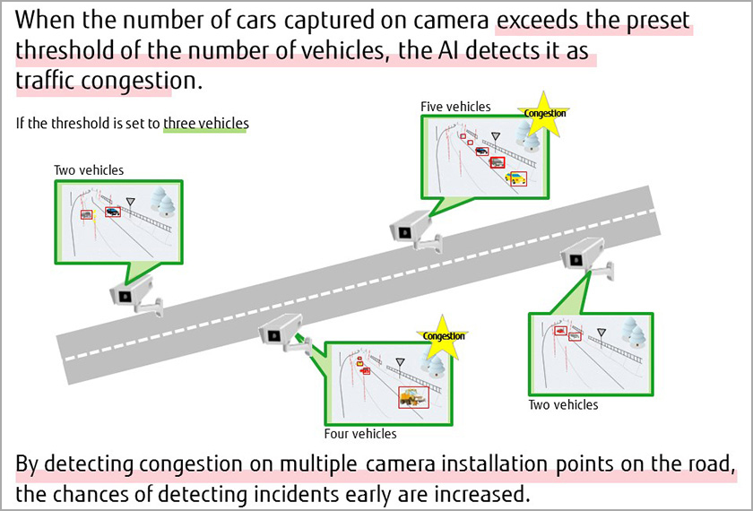 Figure : Detecting traffic congestion