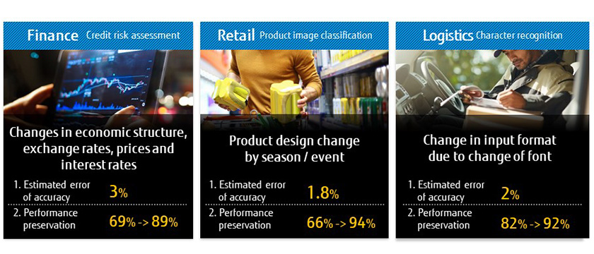 Figure : Figure 2: Examples of technical verification in different industries