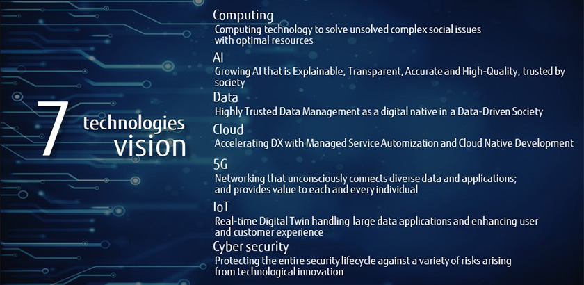 Figure : Figure 3: Fujitsu's Seven Technologies Vision